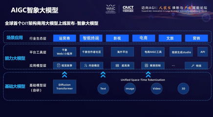 智象未来(HiDream.ai) 深度驱动AIGC革新，塑造独特创意生态