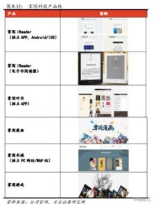 掌阅科技深度报告 进击的移动阅读巨头与数字内容制作服务