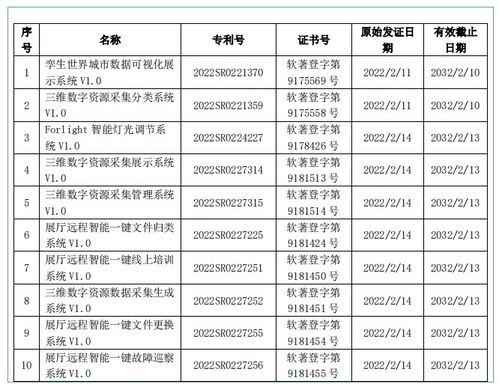 年入上亿元的动漫公司都做对了什么？数字内容制作服务的制胜关键