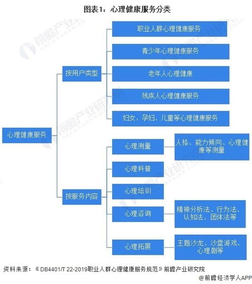 预见2023 中国数字心理健康服务行业全景图谱（附市场现状、竞争格局与发展趋势）