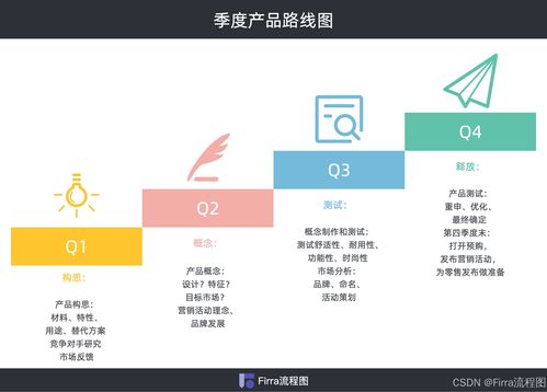 数字内容制作服务 产品路线图模板与创作灵感全攻略